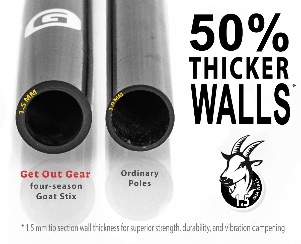 Close-up comparison of Get Out Gear Goat Stix trekking pole with 1.5 mm wall thickness and a thinner ordinary pole.