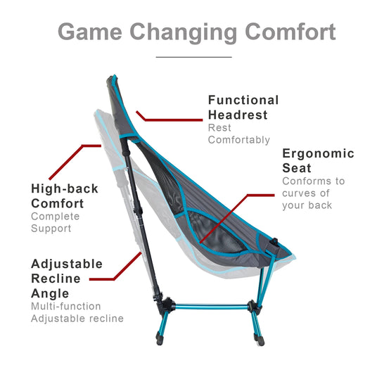 Side view of a gray and blue portable chair with labeled features: high-back comfort, adjustable recline angle, functional headrest, and ergonomic seat, highlighting its supportive and adjustable design.